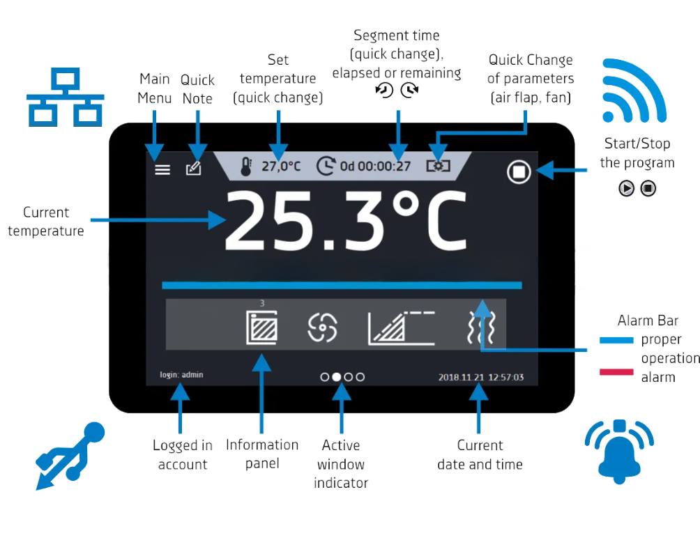 SMART PRO Controller infographic