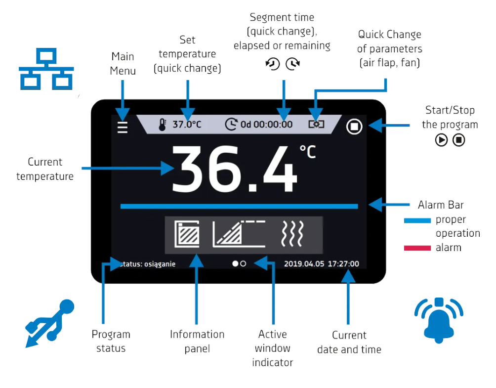 SMART Controller infographic